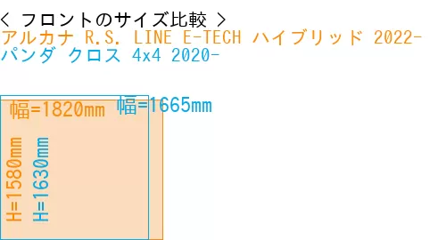 #アルカナ R.S. LINE E-TECH ハイブリッド 2022- + パンダ クロス 4x4 2020-